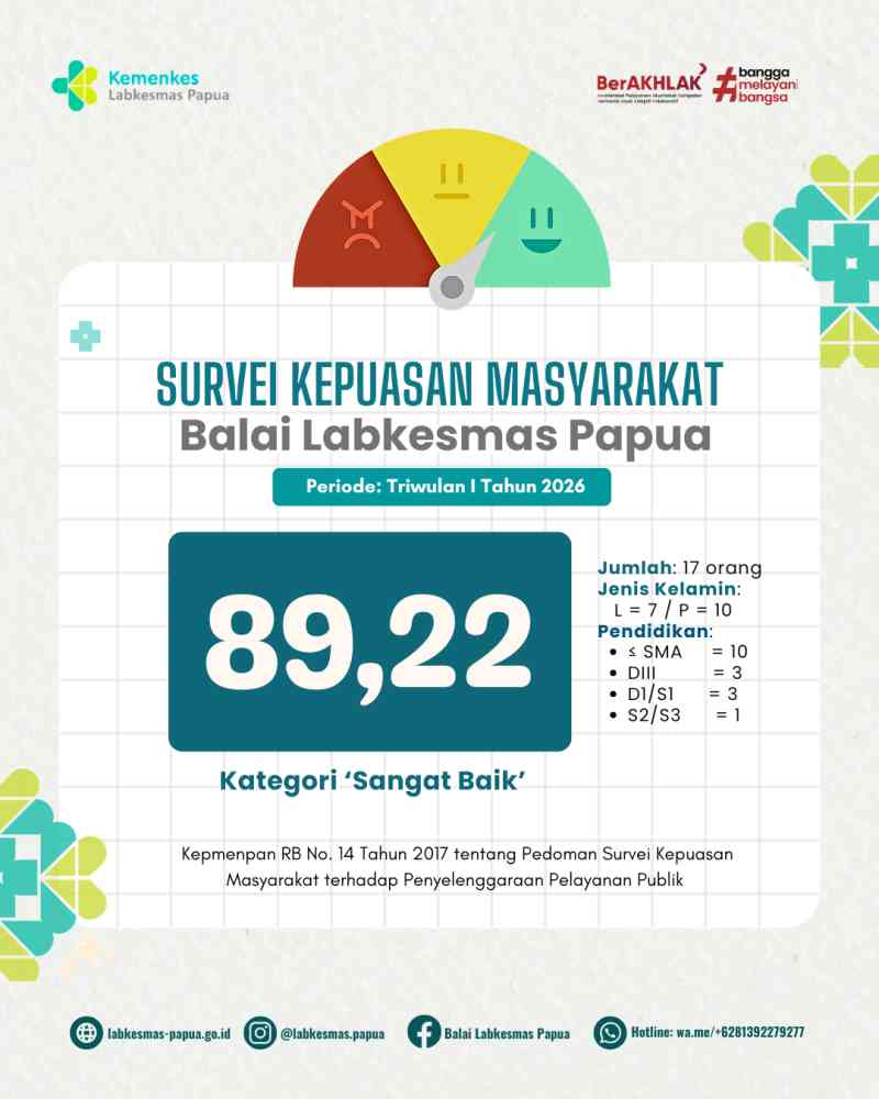 Hasil Survei Kepuasan Masyarakat TW I Tahun 2026